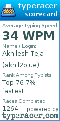 Scorecard for user akhil2blue