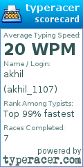 Scorecard for user akhil_1107
