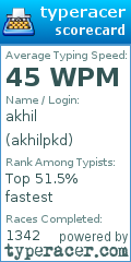 Scorecard for user akhilpkd