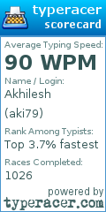 Scorecard for user aki79