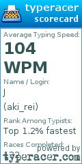 Scorecard for user aki_rei