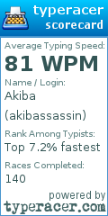 Scorecard for user akibassassin