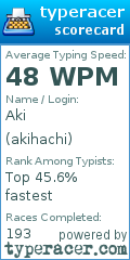 Scorecard for user akihachi