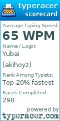 Scorecard for user akihoyz