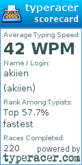 Scorecard for user akiien