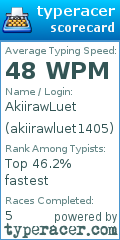 Scorecard for user akiirawluet1405