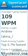 Scorecard for user akina_
