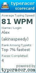 Scorecard for user akinaspeedy