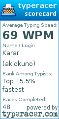 Scorecard for user akiokuno