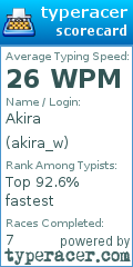 Scorecard for user akira_w
