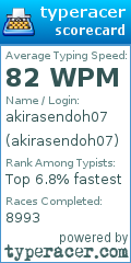 Scorecard for user akirasendoh07