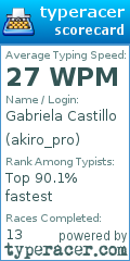 Scorecard for user akiro_pro