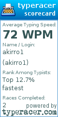 Scorecard for user akirro1