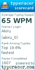 Scorecard for user akiru_0
