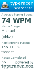 Scorecard for user akiwi
