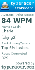 Scorecard for user akjng2