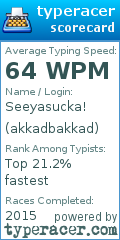 Scorecard for user akkadbakkad