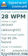 Scorecard for user akkisingh05