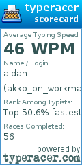 Scorecard for user akko_on_workman