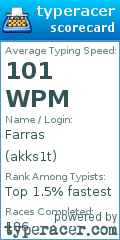 Scorecard for user akks1t