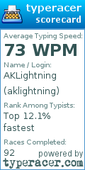 Scorecard for user aklightning