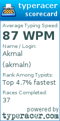 Scorecard for user akmaln
