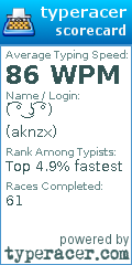 Scorecard for user aknzx
