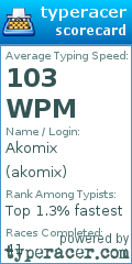 Scorecard for user akomix