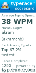 Scorecard for user akramchb
