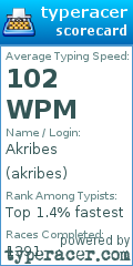Scorecard for user akribes