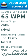 Scorecard for user akrn