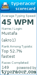 Scorecard for user akro1