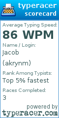 Scorecard for user akrynm