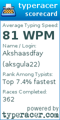Scorecard for user aksgula22