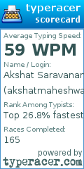 Scorecard for user akshatmaheshwar