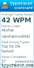 Scorecard for user akshatmodi99