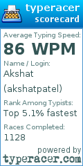 Scorecard for user akshatpatel