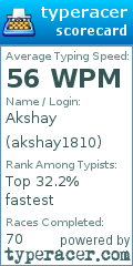 Scorecard for user akshay1810