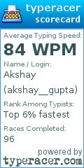 Scorecard for user akshay__gupta