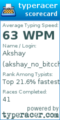 Scorecard for user akshay_no_bitcches