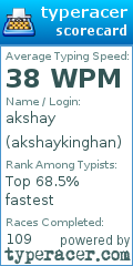 Scorecard for user akshaykinghan