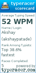 Scorecard for user akshaypatade