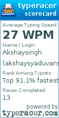 Scorecard for user akshaysyaduvanshi