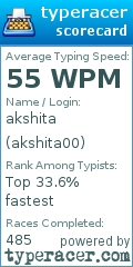 Scorecard for user akshita00