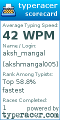 Scorecard for user akshmangal005