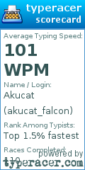 Scorecard for user akucat_falcon