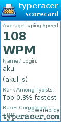 Scorecard for user akul_s