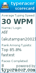 Scorecard for user akutampan2002