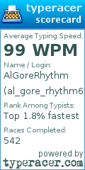 Scorecard for user al_gore_rhythm69