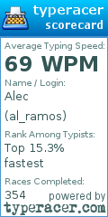 Scorecard for user al_ramos